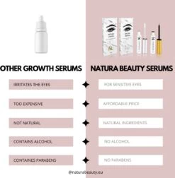 NATURA LASHES - WIMPERSERUM - LASH SERUM - EYELASH GROWTH SERUM - ECHTE RESULTATEN - TOT 55% LANGER EN 75% VOLUMINEUZER OGENDE WIMPERS -Mooi Leven 1176x1200 7