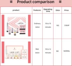 ICONSIGN - Lash Lift - Eye Perming Kit- Nepwimpersm - Wimperserums - Wimpers - Nepwimpers -Mooi Leven 1200x1102 3