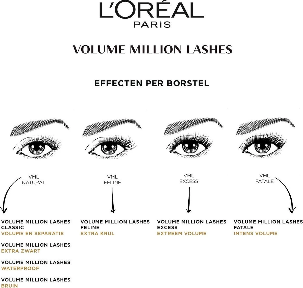 L’Oréal Paris Volume Million Lashes - 01 Extra Zwart - Volume Mascara - 10.7 Ml 6 L’Oréal Paris Volume Million Lashes - 01 Extra Zwart - Volume Mascara - 10.7 Ml - Afbeelding 4