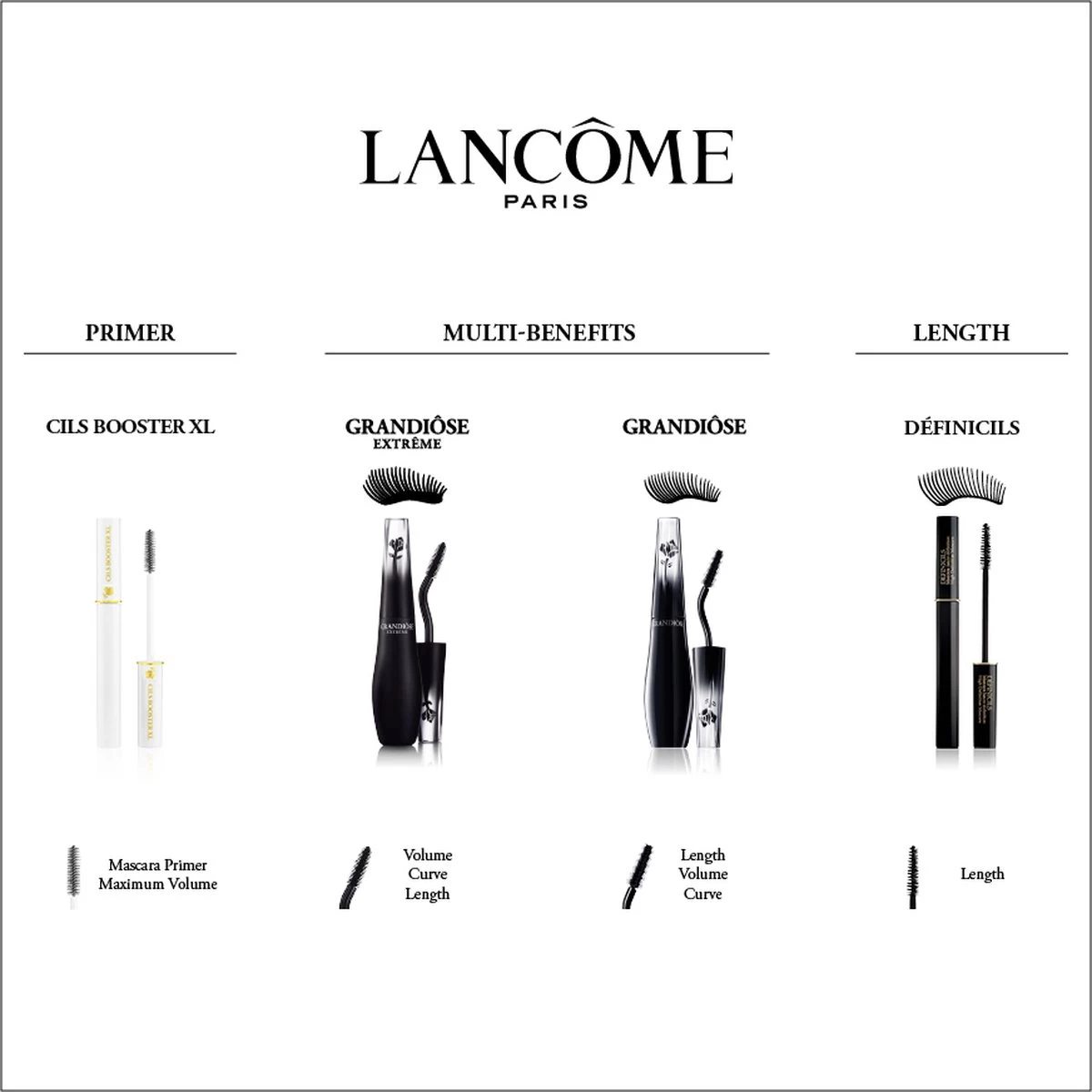 Lancôme Grandiôse Mascara - Zwart 8 Lancôme Grandiôse Mascara - Zwart - Afbeelding 6