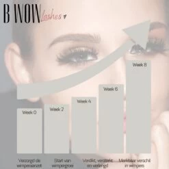 B WOW [Advanced] Lash Lift Wimperserum - Lash Serum - Lashlift - Wimperlift - Eyelash Serum - Wenkbrauw Serum - Wimperlift -Mooi Leven 1200x1200 695