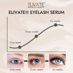 Elivate® 2x Wimperserum 3ml -Mooi Leven 1200x1200 706