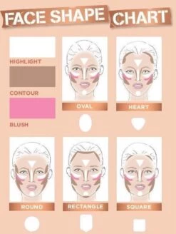 Rimmel London Kate Sculpting Palette Gezichtspoeder - Coral Glow -Mooi Leven 905x1200 1